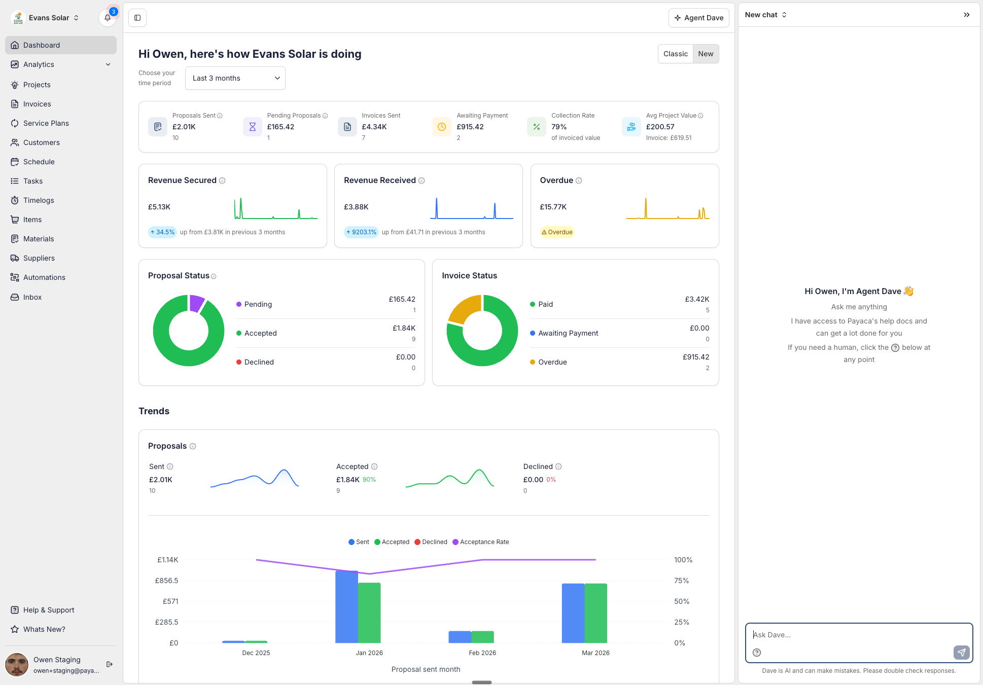The Payaca dashboard with Agent Dave open in a side panel on the right